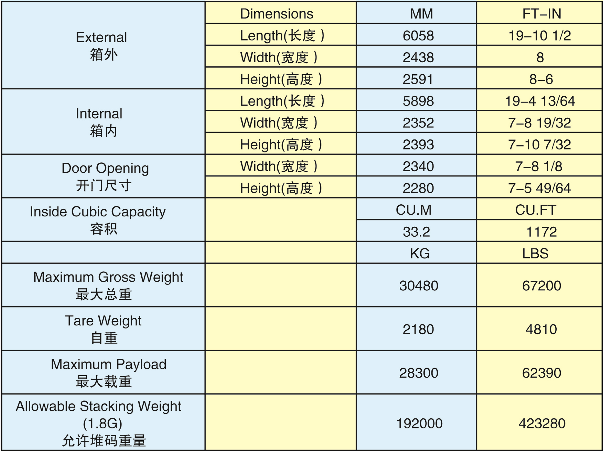 20GP標(biāo)準箱(20GP-30002G)2