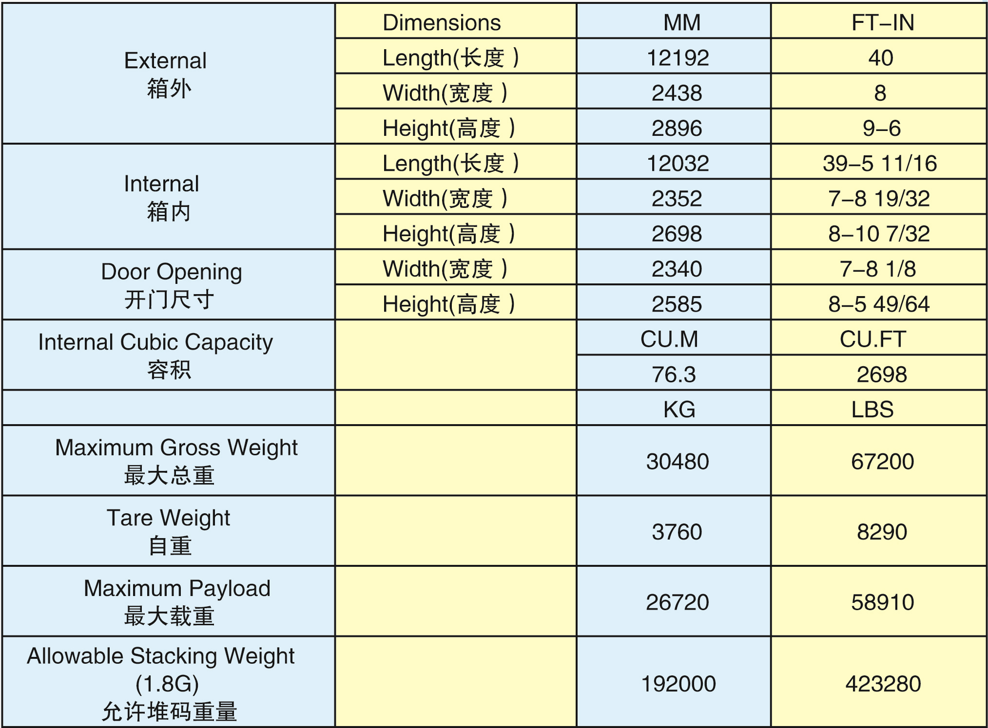 40'HC標(biāo)準(zhǔn)箱(40HC-30002G)2
